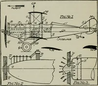 Picture 100 of 182 from Aeroplane construction and operation; including notes on aeroplane design and aerodynamic calculation, materials, etc. A comprehensive illustrated manual of instruction for aeroplane constructors, aviators, aero-mechanics, flight officers and students. Adapted either for schools or home study (1918), leaf 235