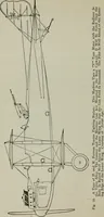 Picture 104 of 182 from Aeroplane construction and operation; including notes on aeroplane design and aerodynamic calculation, materials, etc. A comprehensive illustrated manual of instruction for aeroplane constructors, aviators, aero-mechanics, flight officers and students. Adapted either for schools or home study (1918), leaf 243
