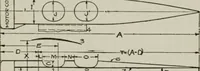 Picture 113 of 182 from Aeroplane construction and operation; including notes on aeroplane design and aerodynamic calculation, materials, etc. A comprehensive illustrated manual of instruction for aeroplane constructors, aviators, aero-mechanics, flight officers and students. Adapted either for schools or home study (1918), leaf 254