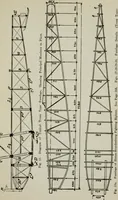 Picture 119 of 182 from Aeroplane construction and operation; including notes on aeroplane design and aerodynamic calculation, materials, etc. A comprehensive illustrated manual of instruction for aeroplane constructors, aviators, aero-mechanics, flight officers and students. Adapted either for schools or home study (1918), leaf 268