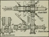 An illustration from Aeroplane construction and operation; including notes on aeroplane design and aerodynamic calculation, materials, etc. A comprehensive illustrated manual of instruction for aeroplane constructors, aviators, aero-mechanics, flight officers and students. Adapted either for schools or home study (1918)