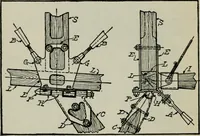 An illustration from Aeroplane construction and operation; including notes on aeroplane design and aerodynamic calculation, materials, etc. A comprehensive illustrated manual of instruction for aeroplane constructors, aviators, aero-mechanics, flight officers and students. Adapted either for schools or home study (1918)