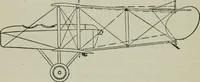 Picture 132 of 182 from Aeroplane construction and operation; including notes on aeroplane design and aerodynamic calculation, materials, etc. A comprehensive illustrated manual of instruction for aeroplane constructors, aviators, aero-mechanics, flight officers and students. Adapted either for schools or home study (1918), leaf 291