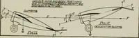Picture 14 of 182 from Aeroplane construction and operation; including notes on aeroplane design and aerodynamic calculation, materials, etc. A comprehensive illustrated manual of instruction for aeroplane constructors, aviators, aero-mechanics, flight officers and students. Adapted either for schools or home study (1918), leaf 30
