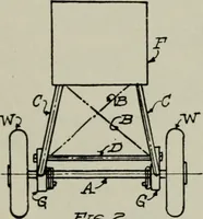 Picture 135 of 182 from Aeroplane construction and operation; including notes on aeroplane design and aerodynamic calculation, materials, etc. A comprehensive illustrated manual of instruction for aeroplane constructors, aviators, aero-mechanics, flight officers and students. Adapted either for schools or home study (1918), leaf 301