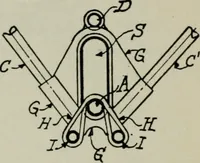 Picture 136 of 182 from Aeroplane construction and operation; including notes on aeroplane design and aerodynamic calculation, materials, etc. A comprehensive illustrated manual of instruction for aeroplane constructors, aviators, aero-mechanics, flight officers and students. Adapted either for schools or home study (1918), leaf 301