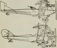 Picture 137 of 182 from Aeroplane construction and operation; including notes on aeroplane design and aerodynamic calculation, materials, etc. A comprehensive illustrated manual of instruction for aeroplane constructors, aviators, aero-mechanics, flight officers and students. Adapted either for schools or home study (1918), leaf 302