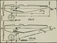 An illustration from Aeroplane construction and operation; including notes on aeroplane design and aerodynamic calculation, materials, etc. A comprehensive illustrated manual of instruction for aeroplane constructors, aviators, aero-mechanics, flight officers and students. Adapted either for schools or home study (1918)