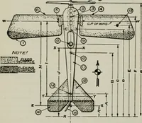 Picture 147 of 182 from Aeroplane construction and operation; including notes on aeroplane design and aerodynamic calculation, materials, etc. A comprehensive illustrated manual of instruction for aeroplane constructors, aviators, aero-mechanics, flight officers and students. Adapted either for schools or home study (1918), leaf 336