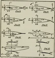 Picture 148 of 182 from Aeroplane construction and operation; including notes on aeroplane design and aerodynamic calculation, materials, etc. A comprehensive illustrated manual of instruction for aeroplane constructors, aviators, aero-mechanics, flight officers and students. Adapted either for schools or home study (1918), leaf 338