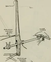 Picture 149 of 182 from Aeroplane construction and operation; including notes on aeroplane design and aerodynamic calculation, materials, etc. A comprehensive illustrated manual of instruction for aeroplane constructors, aviators, aero-mechanics, flight officers and students. Adapted either for schools or home study (1918), leaf 342