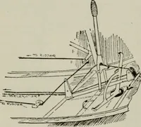 An illustration from Aeroplane construction and operation; including notes on aeroplane design and aerodynamic calculation, materials, etc. A comprehensive illustrated manual of instruction for aeroplane constructors, aviators, aero-mechanics, flight officers and students. Adapted either for schools or home study (1918)