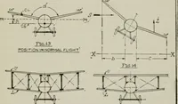 Picture 16 of 182 from Aeroplane construction and operation; including notes on aeroplane design and aerodynamic calculation, materials, etc. A comprehensive illustrated manual of instruction for aeroplane constructors, aviators, aero-mechanics, flight officers and students. Adapted either for schools or home study (1918), leaf 36