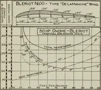 Picture 158 of 182 from Aeroplane construction and operation; including notes on aeroplane design and aerodynamic calculation, materials, etc. A comprehensive illustrated manual of instruction for aeroplane constructors, aviators, aero-mechanics, flight officers and students. Adapted either for schools or home study (1918), leaf 368