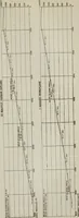 Picture 159 of 182 from Aeroplane construction and operation; including notes on aeroplane design and aerodynamic calculation, materials, etc. A comprehensive illustrated manual of instruction for aeroplane constructors, aviators, aero-mechanics, flight officers and students. Adapted either for schools or home study (1918), leaf 376