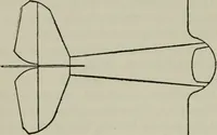 An illustration from Aeroplane construction and operation; including notes on aeroplane design and aerodynamic calculation, materials, etc. A comprehensive illustrated manual of instruction for aeroplane constructors, aviators, aero-mechanics, flight officers and students. Adapted either for schools or home study (1918)