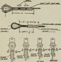 Picture 178 of 182 from Aeroplane construction and operation; including notes on aeroplane design and aerodynamic calculation, materials, etc. A comprehensive illustrated manual of instruction for aeroplane constructors, aviators, aero-mechanics, flight officers and students. Adapted either for schools or home study (1918), leaf 440