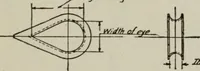 An illustration from Aeroplane construction and operation; including notes on aeroplane design and aerodynamic calculation, materials, etc. A comprehensive illustrated manual of instruction for aeroplane constructors, aviators, aero-mechanics, flight officers and students. Adapted either for schools or home study (1918)