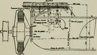 Picture 29 of 182 from Aeroplane construction and operation; including notes on aeroplane design and aerodynamic calculation, materials, etc. A comprehensive illustrated manual of instruction for aeroplane constructors, aviators, aero-mechanics, flight officers and students. Adapted either for schools or home study (1918), leaf 54
