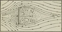 An illustration from Aeroplane construction and operation; including notes on aeroplane design and aerodynamic calculation, materials, etc. A comprehensive illustrated manual of instruction for aeroplane constructors, aviators, aero-mechanics, flight officers and students. Adapted either for schools or home study (1918)