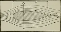 Picture 37 of 182 from Aeroplane construction and operation; including notes on aeroplane design and aerodynamic calculation, materials, etc. A comprehensive illustrated manual of instruction for aeroplane constructors, aviators, aero-mechanics, flight officers and students. Adapted either for schools or home study (1918), leaf 85