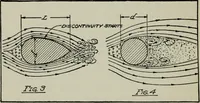 Picture 38 of 182 from Aeroplane construction and operation; including notes on aeroplane design and aerodynamic calculation, materials, etc. A comprehensive illustrated manual of instruction for aeroplane constructors, aviators, aero-mechanics, flight officers and students. Adapted either for schools or home study (1918), leaf 87