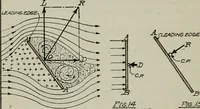 Picture 40 of 182 from Aeroplane construction and operation; including notes on aeroplane design and aerodynamic calculation, materials, etc. A comprehensive illustrated manual of instruction for aeroplane constructors, aviators, aero-mechanics, flight officers and students. Adapted either for schools or home study (1918), leaf 93