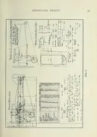 Picture 2 of 8 from Aeroplane design : a paper (1922), leaf 37