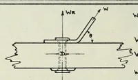 An illustration from Aeroplane design : a paper (1922)