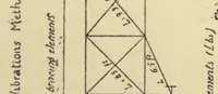 An illustration from The aeroplane handbook (1920)