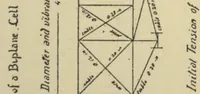 Picture 2 of 2 from The aeroplane handbook (1920), leaf 108