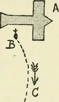 An illustration from Aëroplanes and dirigibles of war (1915)