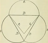 An illustration from Aëroplanes and dirigibles of war (1915)