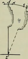 An illustration from Aesthetik des Lichts (1908)