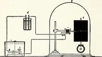An illustration from After death--what? : Spiritistic phenomena and their interpretation (1909)