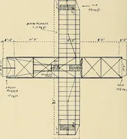 An illustration from Aircraft (1910)