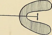 An illustration from Aircraft (1910)