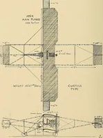 Picture 255 of 499 from Aircraft (1910), leaf 245