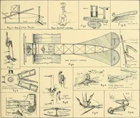 An illustration from Aircraft (1910)