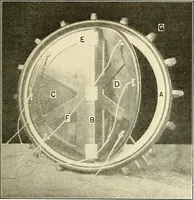 An illustration from Aircraft (1910)