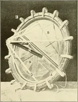 An illustration from Aircraft (1910)