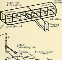 Picture 75 of 499 from Aircraft (1910), leaf 66