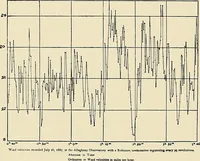 Picture 109 of 499 from Aircraft (1910), leaf 89
