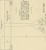 An illustration from Aircraft (1910)