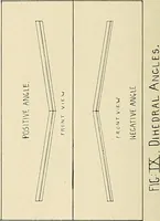 Picture 91 of 150 from Aircraft (1910), leaf 105