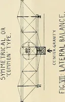 Picture 101 of 150 from Aircraft (1910), leaf 121