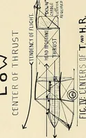 Picture 104 of 150 from Aircraft (1910), leaf 121