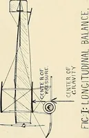 Picture 105 of 150 from Aircraft (1910), leaf 121