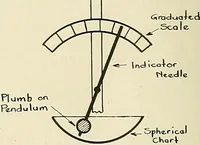 Picture 33 of 150 from Aircraft (1910), leaf 41