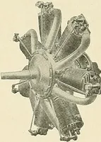 An illustration from Aircraft (1910)